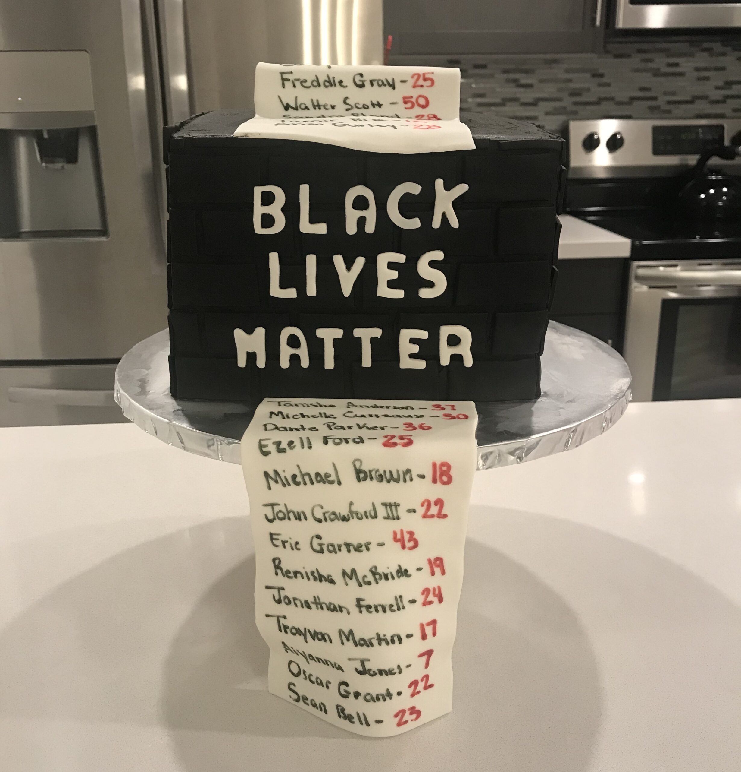 Black Lives Matter: Be An Ally